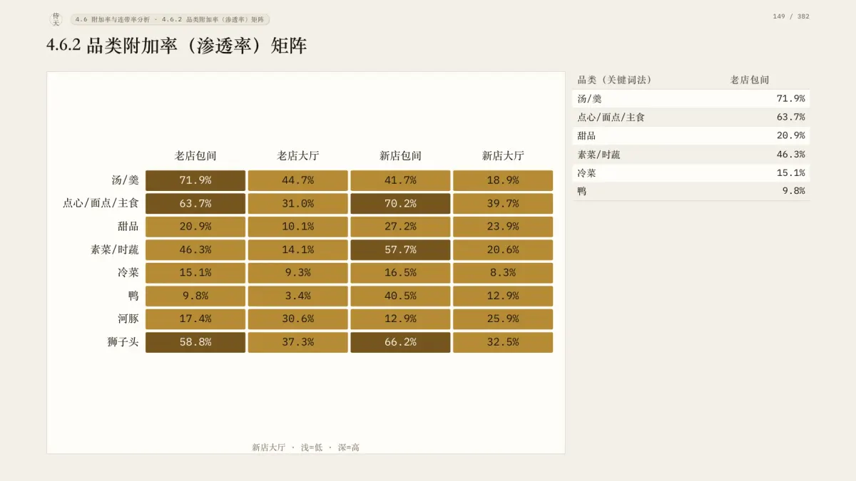 渗透率矩阵