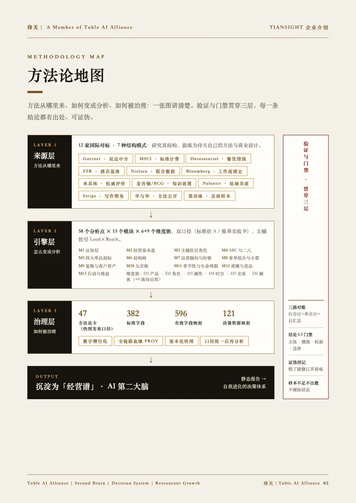 侍天方法论地图报告页面